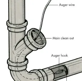 მილების გაწმენდა ელექტრო ტროსით თბილისი-557554000