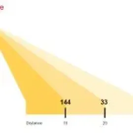 სანათი კოშკები გაქირავება