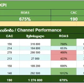 BI dashboard ბიზნესისთვის