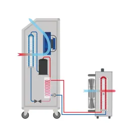 DANTHERM ACT 7 – პორტატული კონდიციონერი