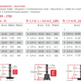 კოშკურა ამწეების გაქირავება / გაყიდვა