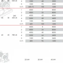 კოშკურა ამწეების გაქირავება / გაყიდვა