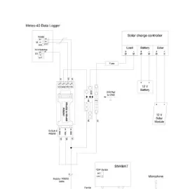 განახლებადი ენერგია, ქარისა და მზის ენერგიის გაზომვა