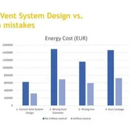 მიწისქვეშა ვენტილაცია / გვირაბის / სამთო ვენტილაცია