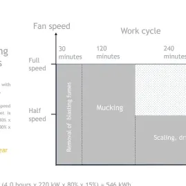 მიწისქვეშა ვენტილაცია / გვირაბის / სამთო ვენტილაცია