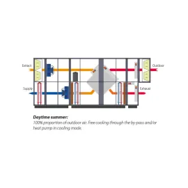 Dantherm DanX XWPRS – სავენტილაციო ჰაერგამტარი დანადგარები საცურაო აუზი და კომერციული ფართი