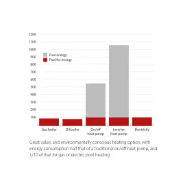 თბური ტუმბო Calorex V-PAC 12-16-22 – ინვერტორული საცურაო აუზის სითბოს ტუმბოები ტუმბო ზედა გასასვლელი საცურაო აუზის სითბოს ტუმბოები