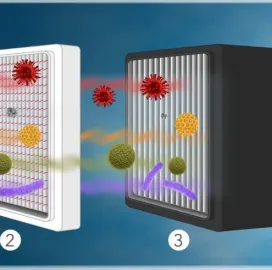 ჰაერის გამწმენდი მაღალი ხარისხის AirgoClean® One H14